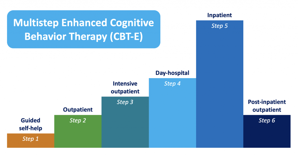 Multistep CBT_E